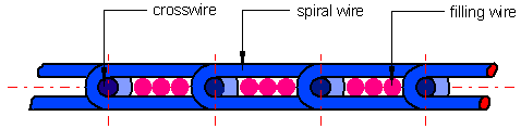 Schematic layout spiral belt